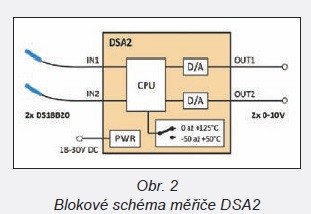 Obr. 2 Blokové schéma měřiče DSA2